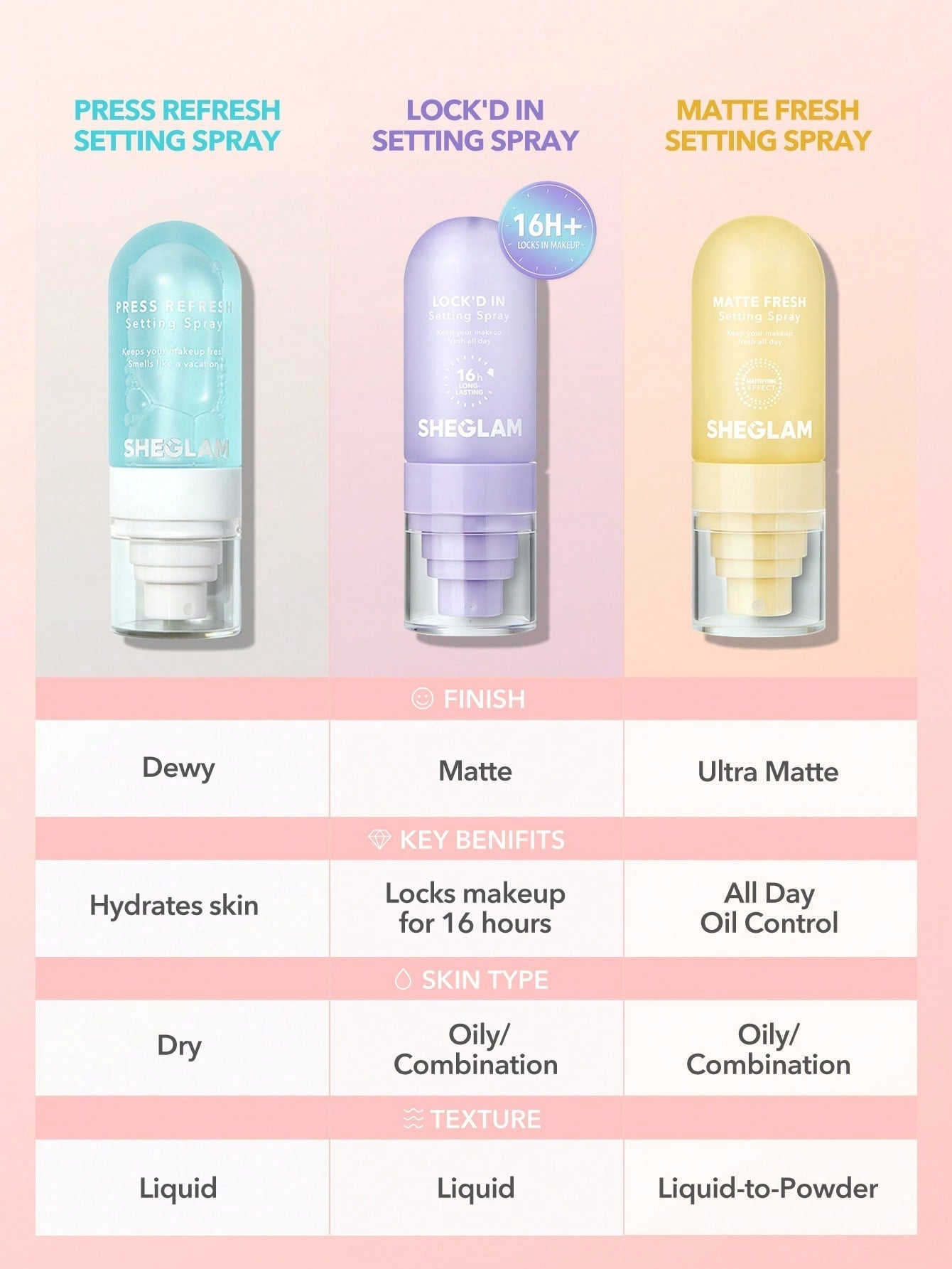 SHEGLAM Press Refresh Setting Spray - Negative Apparel