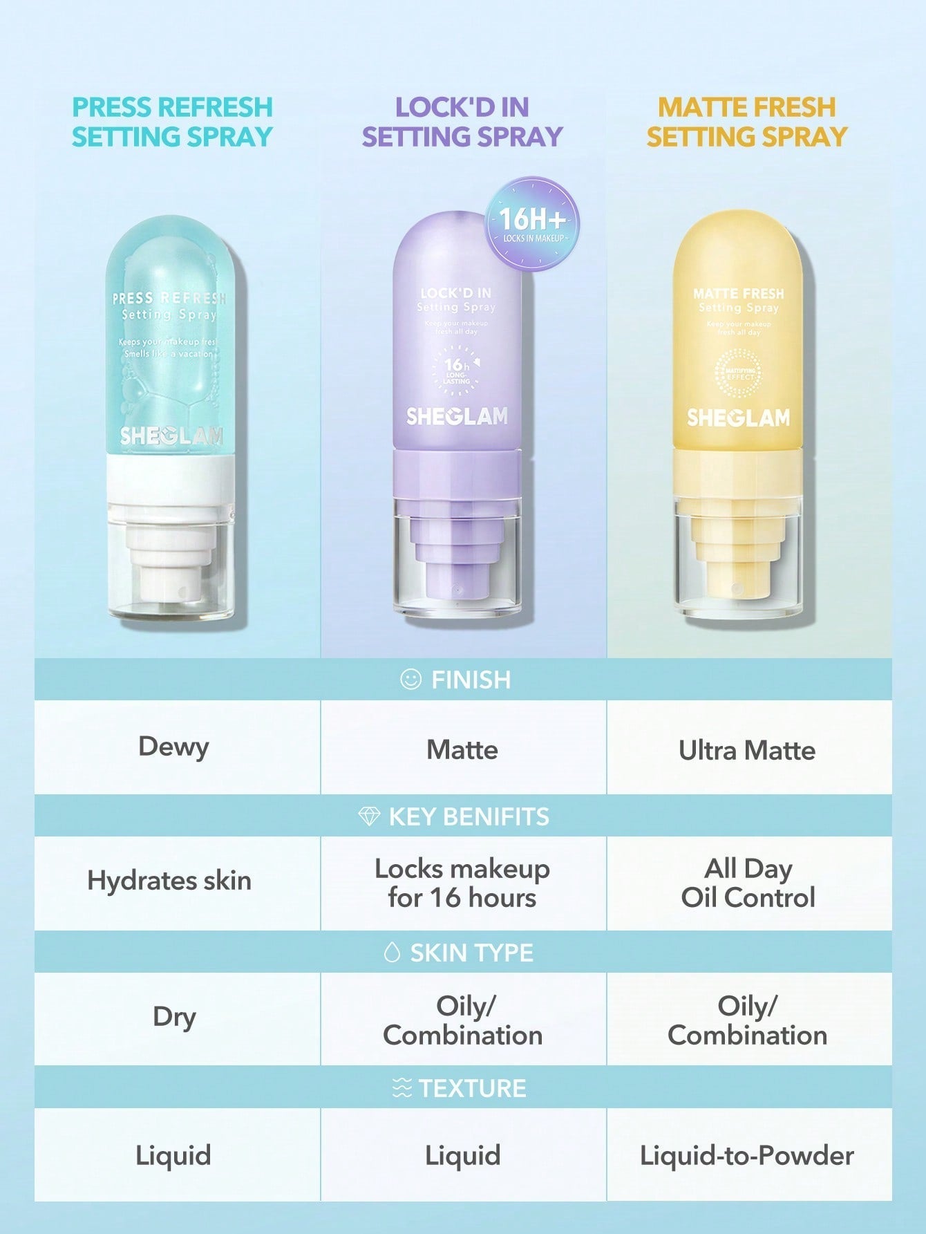 SHEGLAM Press Refresh Setting Spray - Negative Apparel